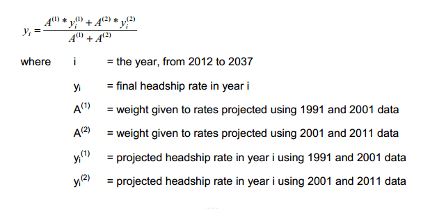 Image showing formula for calculating final headship rate in year
