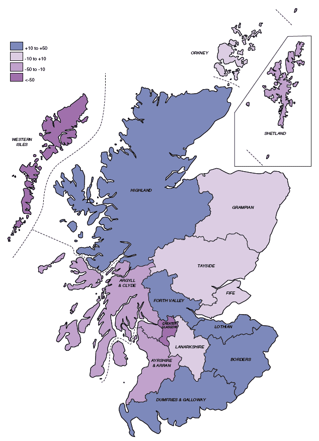Figure 5.6 Net migration rates per 1,000 population for Health Board areas, 1991–2001