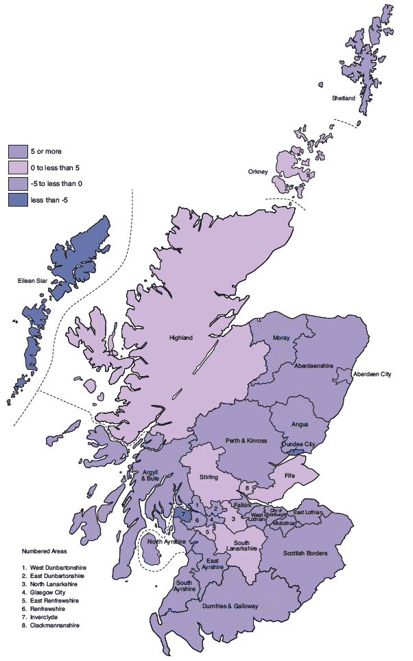 Figure 1.5 Percentage population change by Council area, 1997-2007