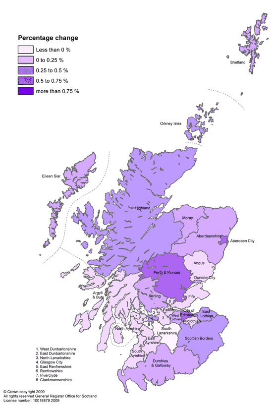 Figure 4.7 Net migration with areas outside Scotland as percentage of population by local authority area, mid-2007 to mid-2008